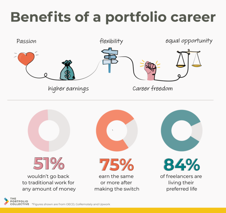 What Is A Portfolio Career The Portfolio Collective