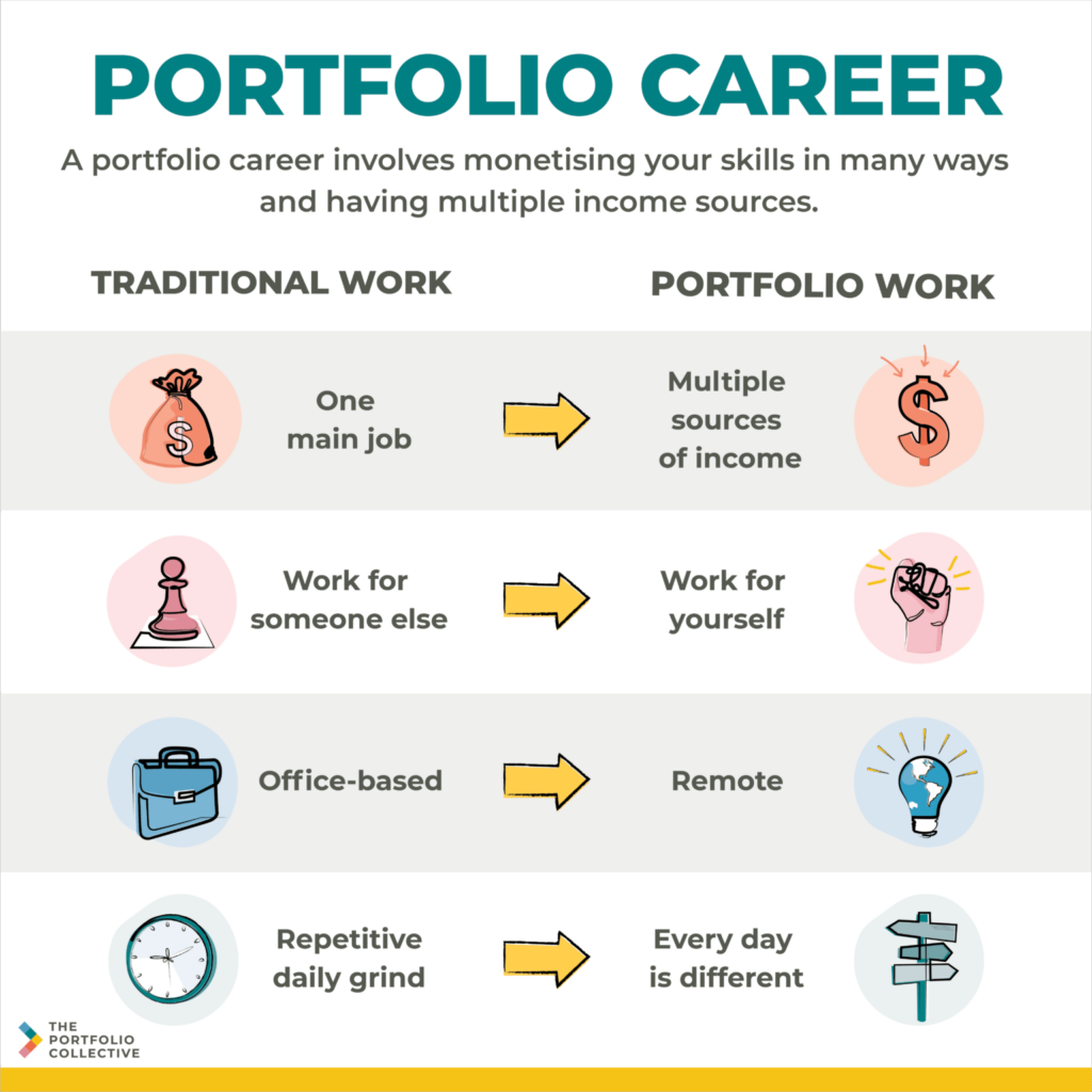what is a portfolio career, the portfolio collective