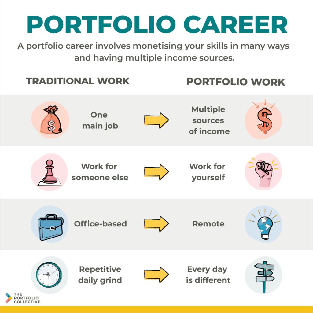 What Is A Portfolio Career The Portfolio Collective