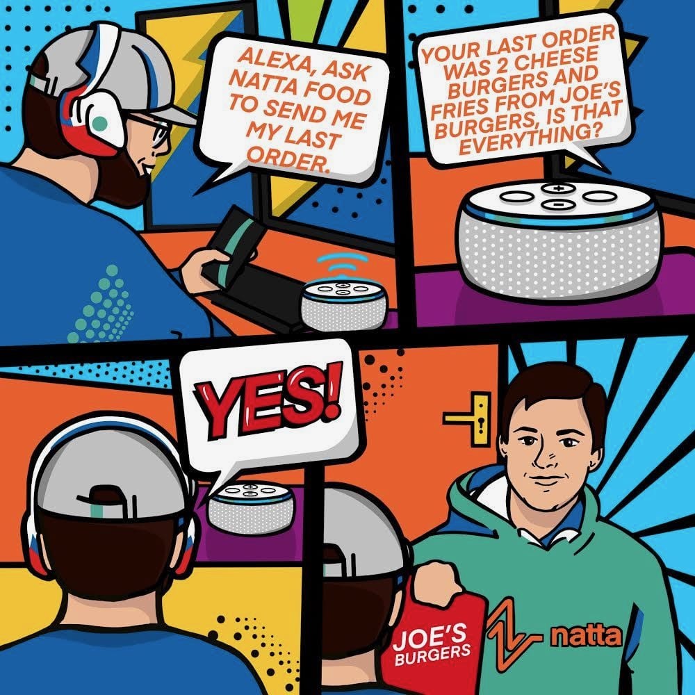 Start-up fundraising