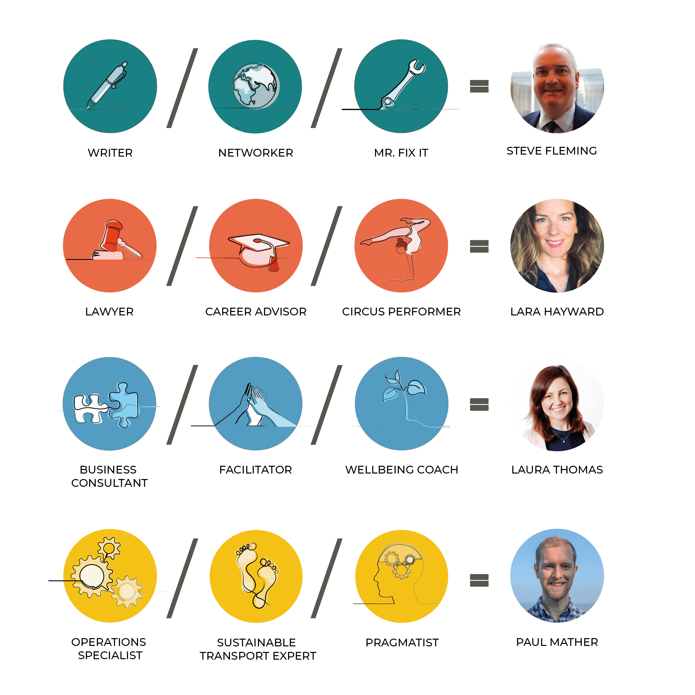 Head of Learning @ The Portfolio Collective