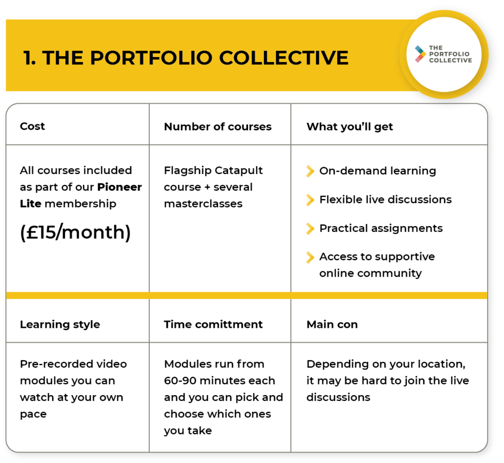 The Portfolio Collective Catapult Course@2x
