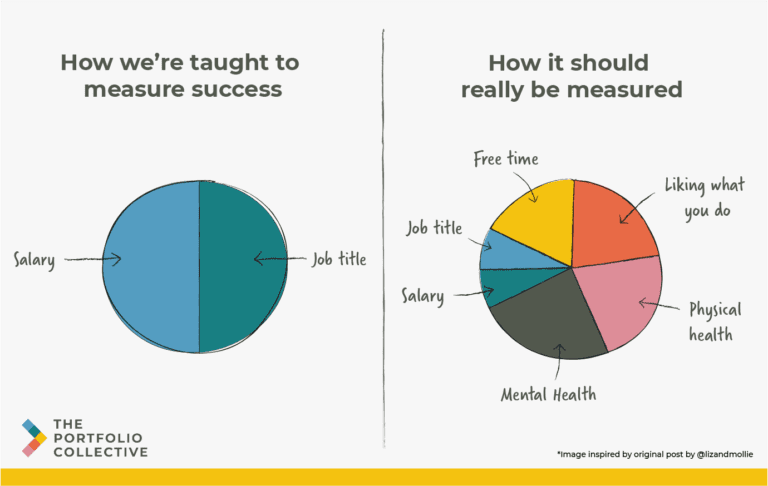 How to determine your true value