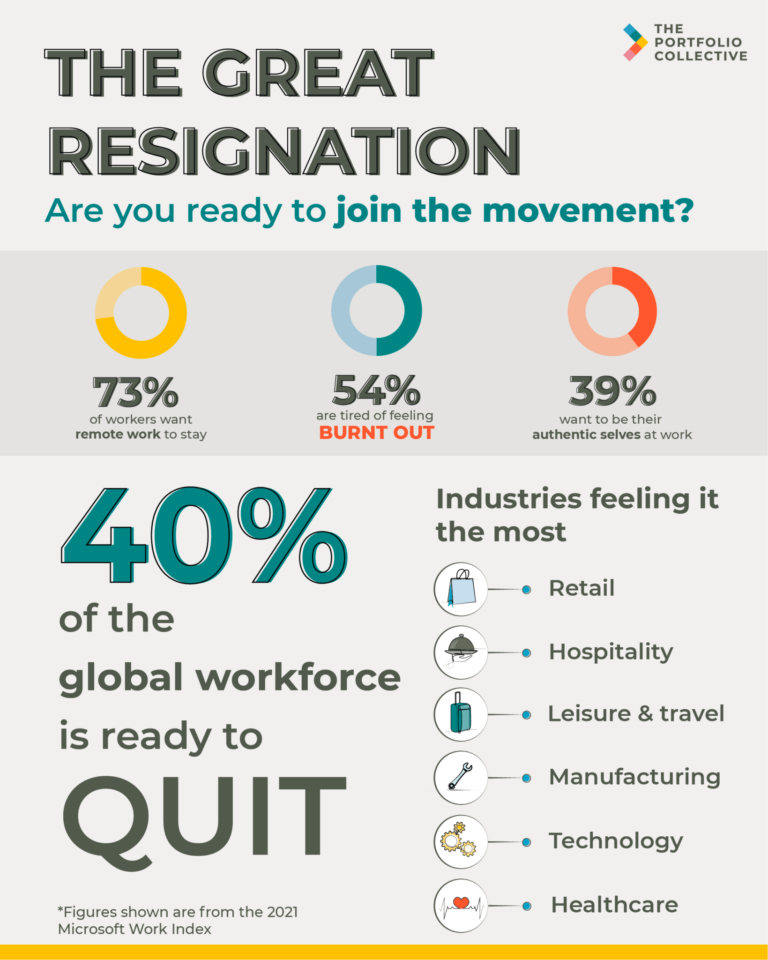 The Great Resignation statistic infographic for portfolio professionals