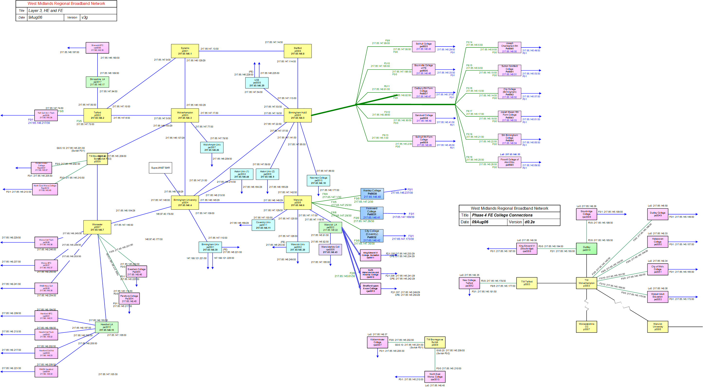 West Midlands Networking Company (WMNC)