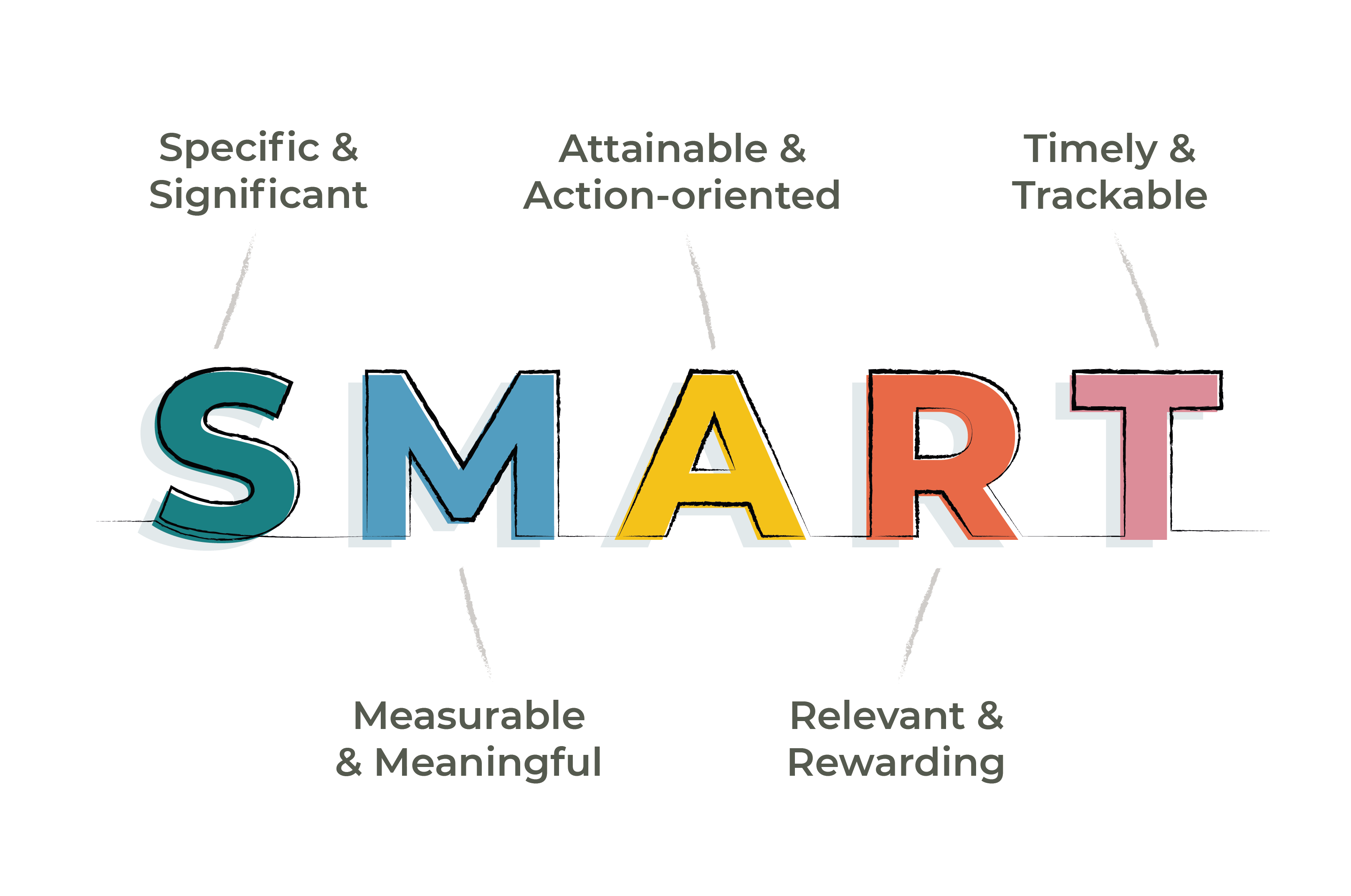 How to manage your time more efficiently