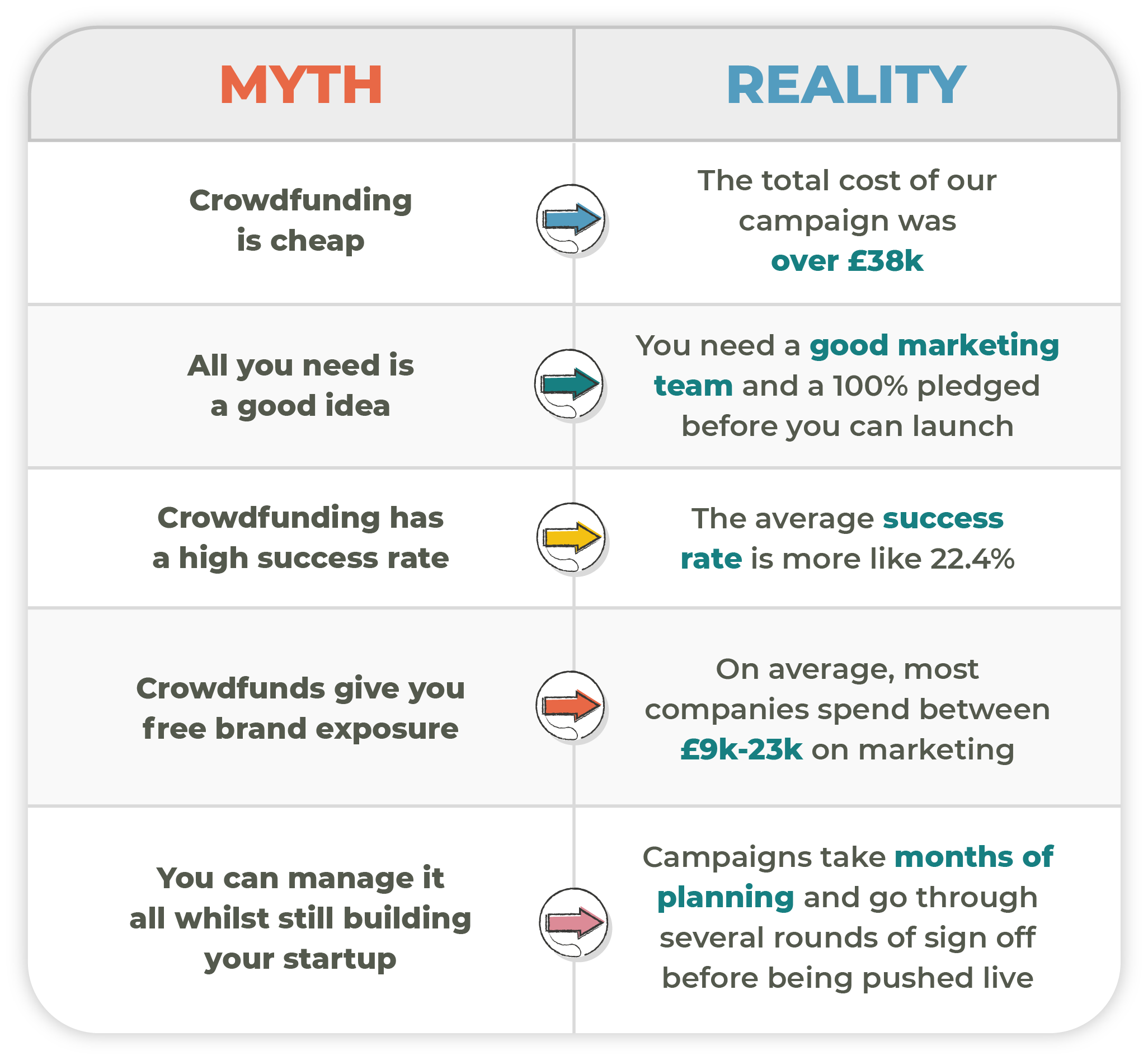 Are crowdfunds really worth it? Lessons learned from the trenches