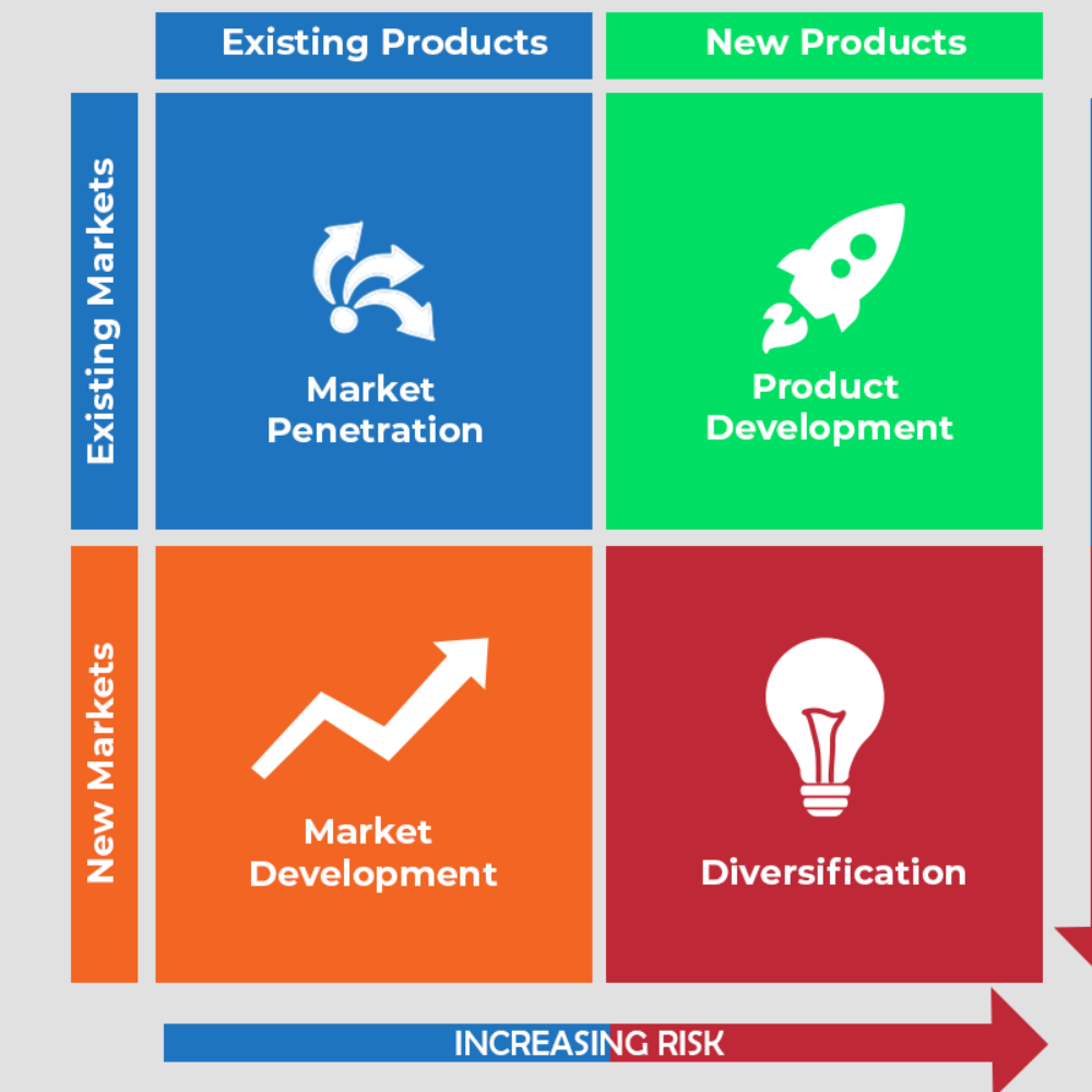 Strategic Planning & Execution