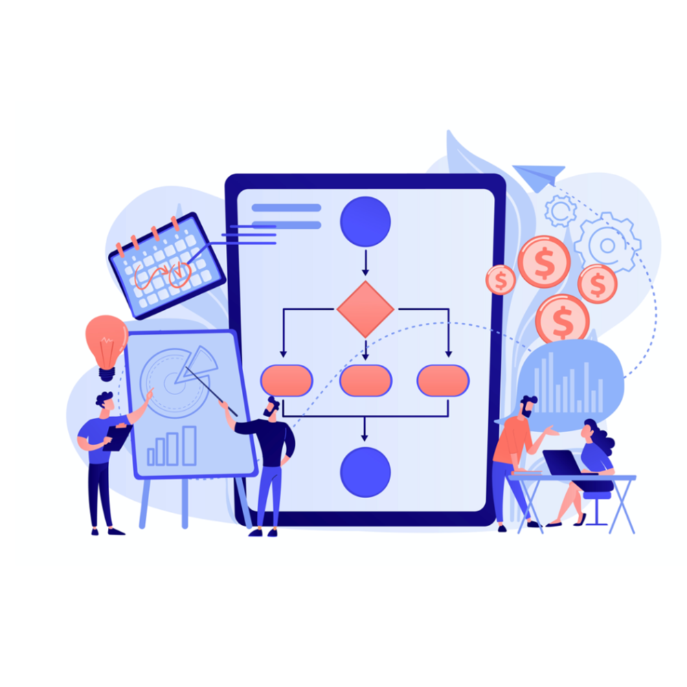 Sales Organisation Design