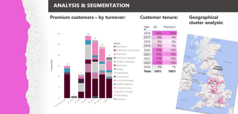 Analysis and segmentation of clients