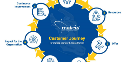 Quality assurance proecess