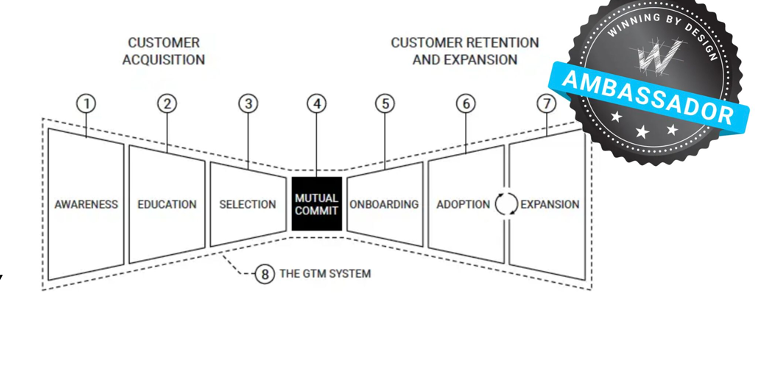Revenue Architecture