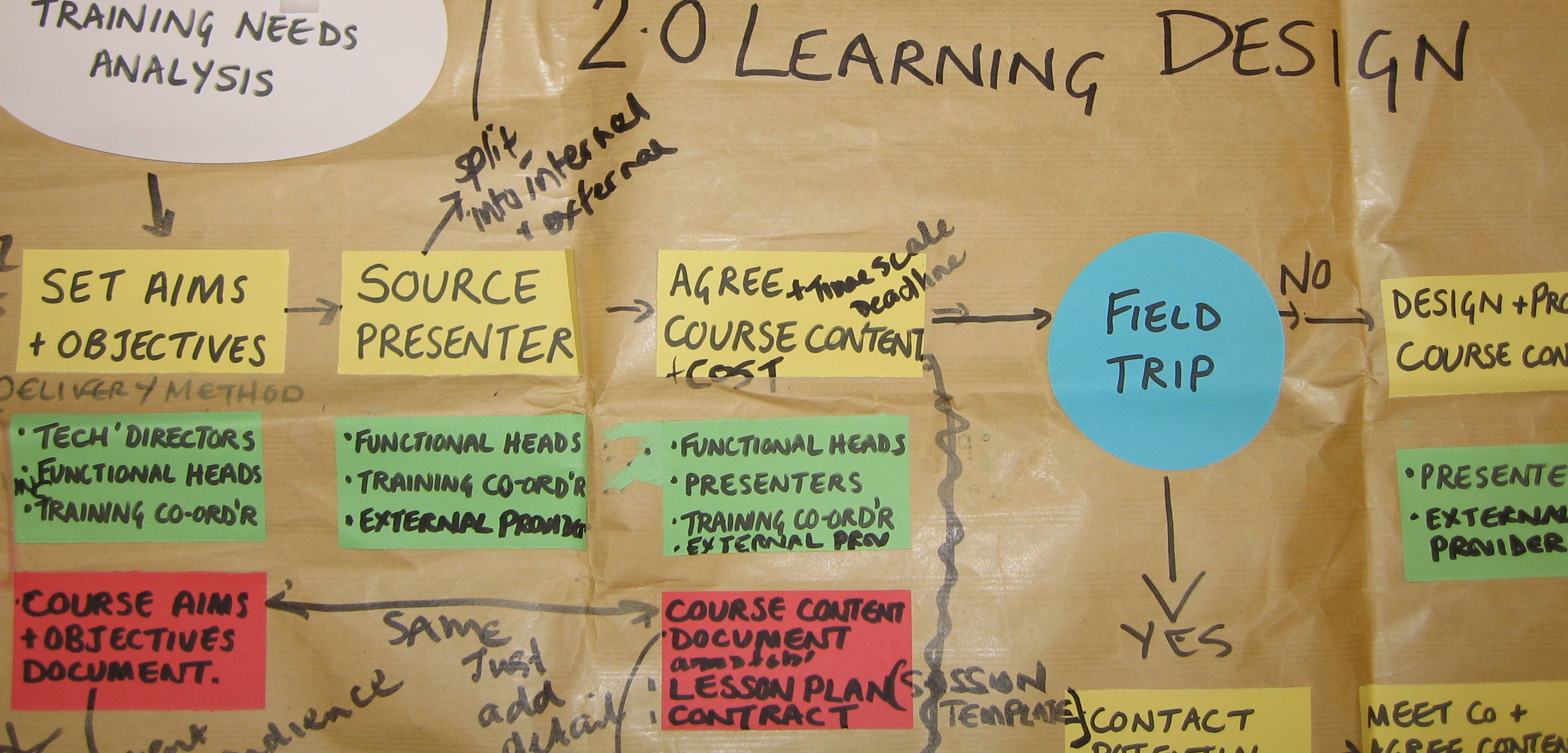 Learning & Development