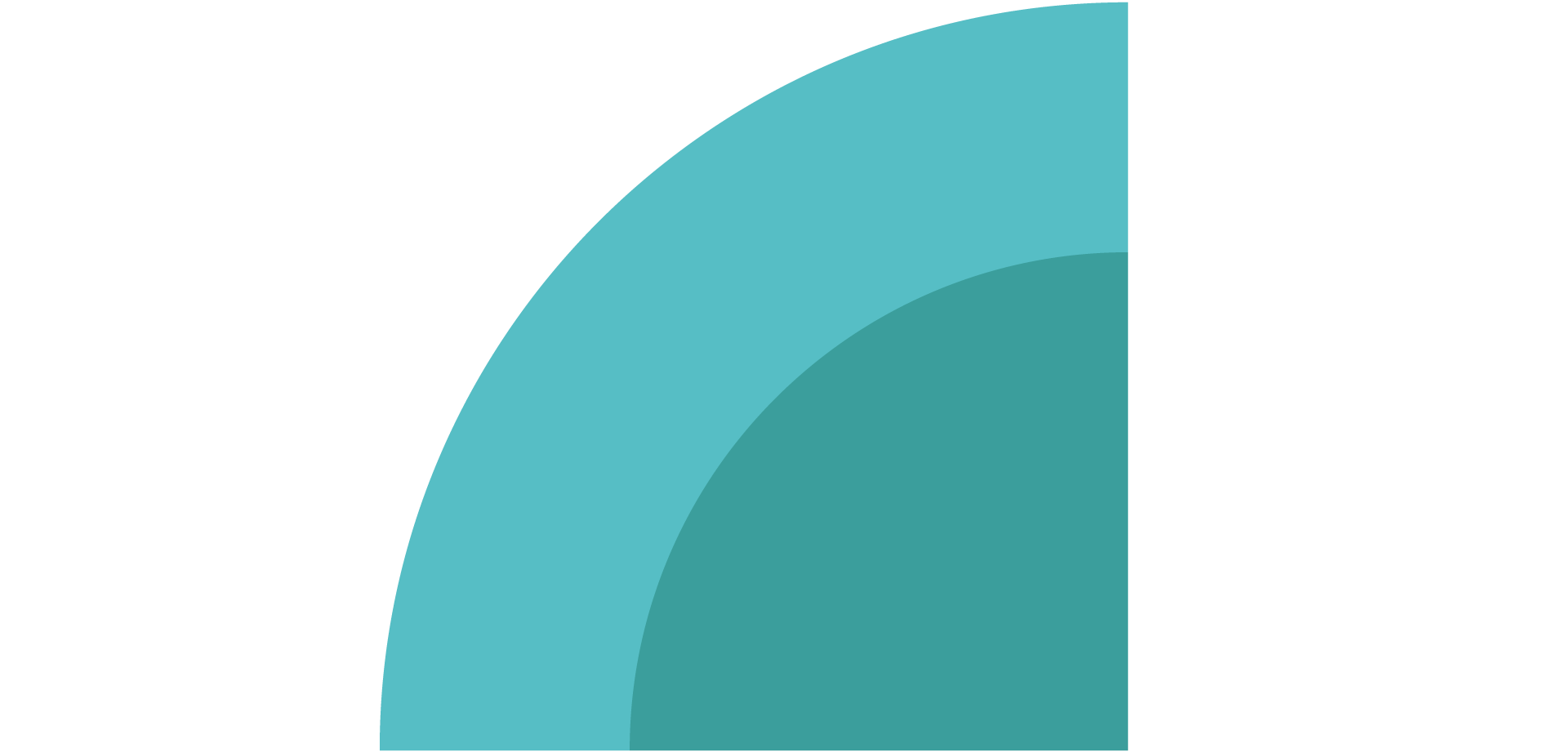 Collaboration & Board Engagements