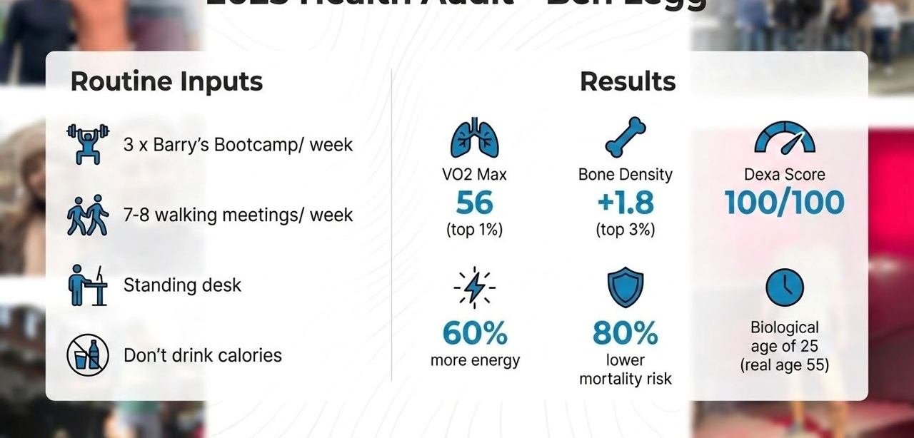 Optimising Health & Longevity